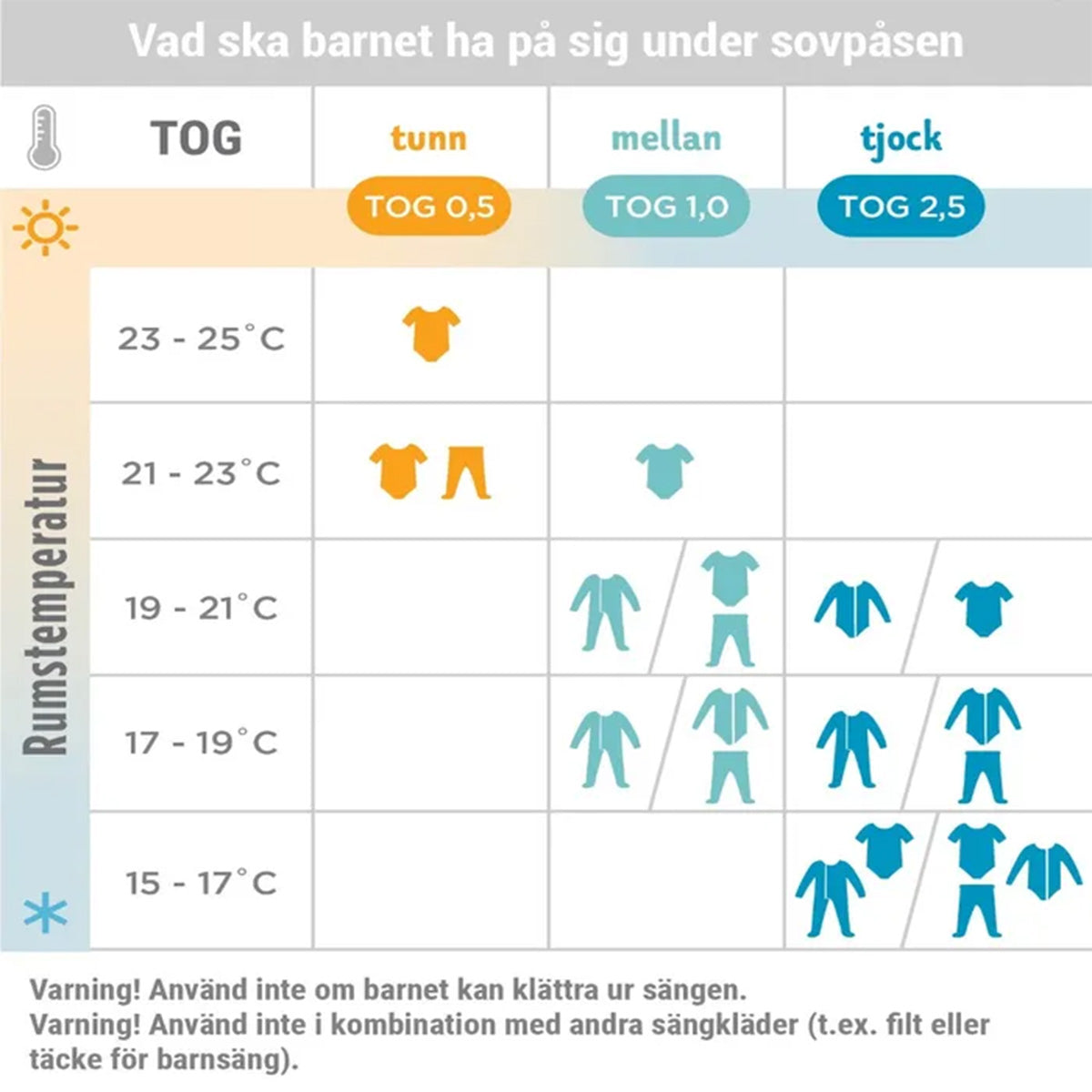 Ergobaby Sovpåse, Får, 0-6m, Tjock (TOG 2.5)