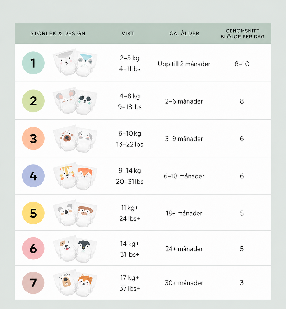 Kit & Kin Hypoallergene Bleier, Str 4: 9-14 kg (32 stk)