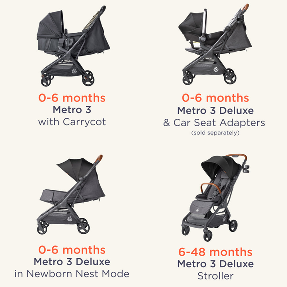 Ergobaby Metro 3 Liggdel